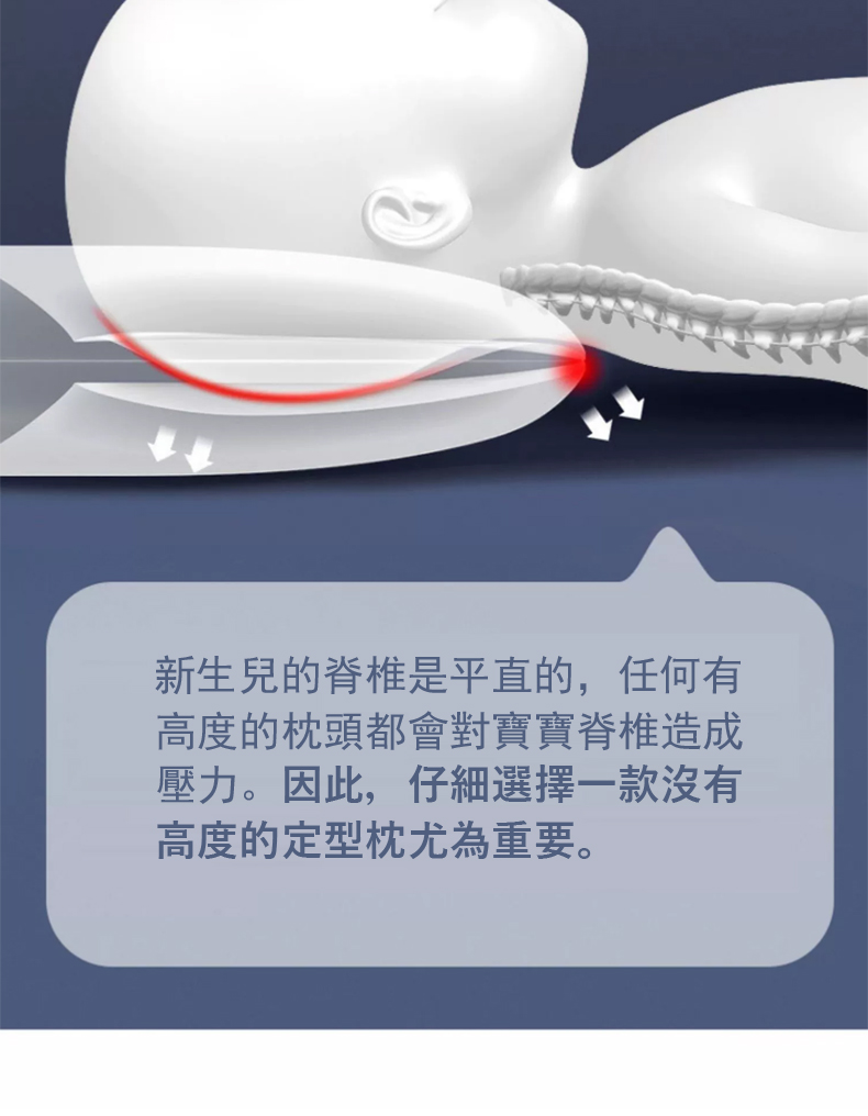 新生兒的脊椎是平直的,任何有 高度的枕頭都會對寶寶脊椎造成 壓力。因此,仔細選擇一款沒有 高度的定型枕尤為重要。 