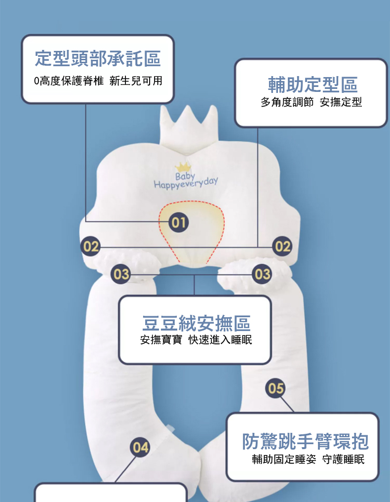 0高度保護脊椎 新生兒可用
