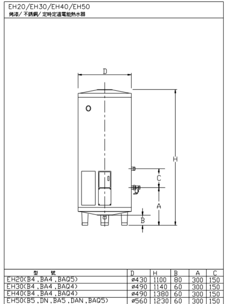 EH20/EH30/EH40/EH50烤漆/不銹鋼/定時定溫電能熱水器A 號DHBA |EH20B4BA4.BAQ5 1100 80300 150EH30 1140 60300 150EH40B4.BA4BAQ4 1380 60300 150EH50B5.DNBAQ5 1230 60300 150