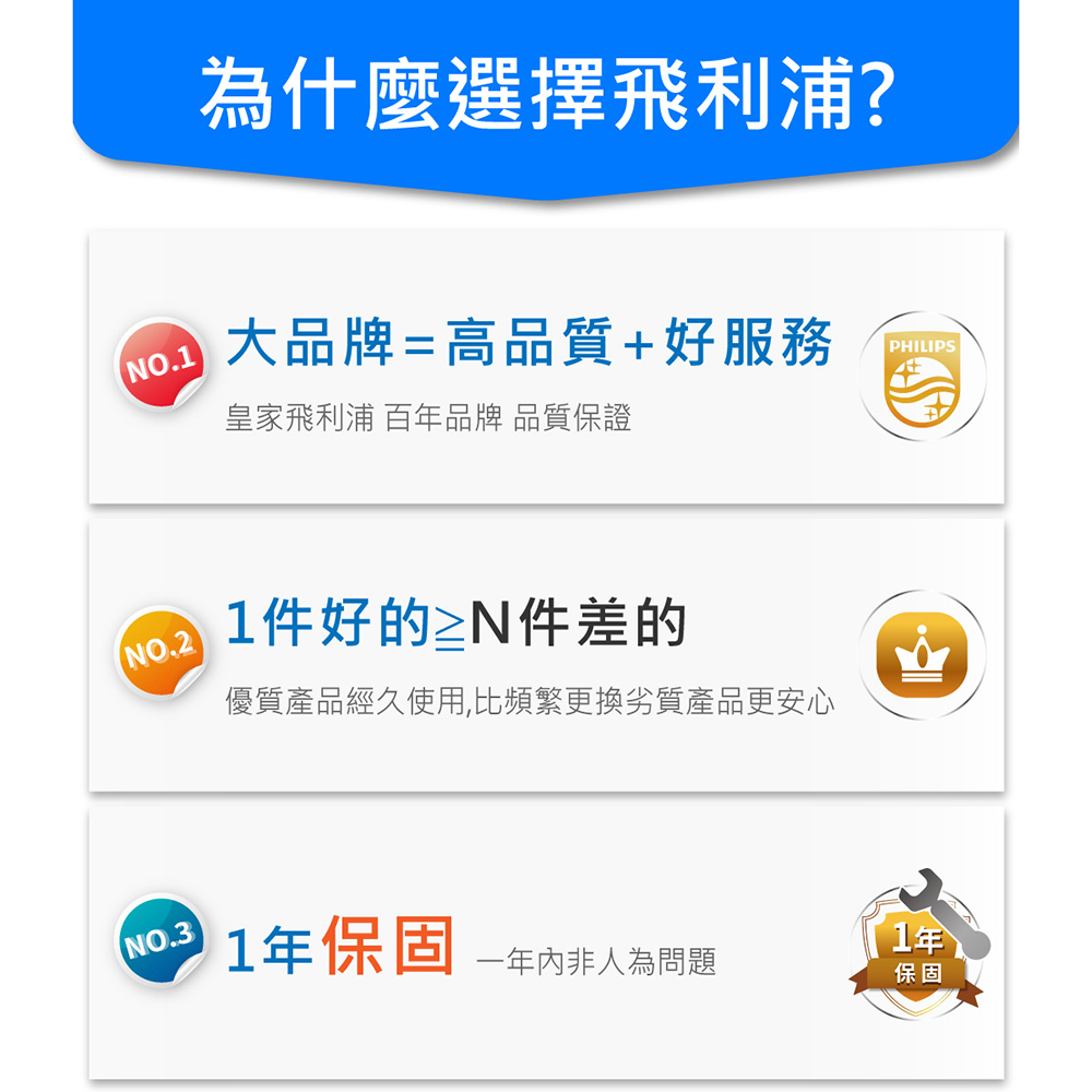 優質產品經久使用,比頻繁更換劣質產品更安心