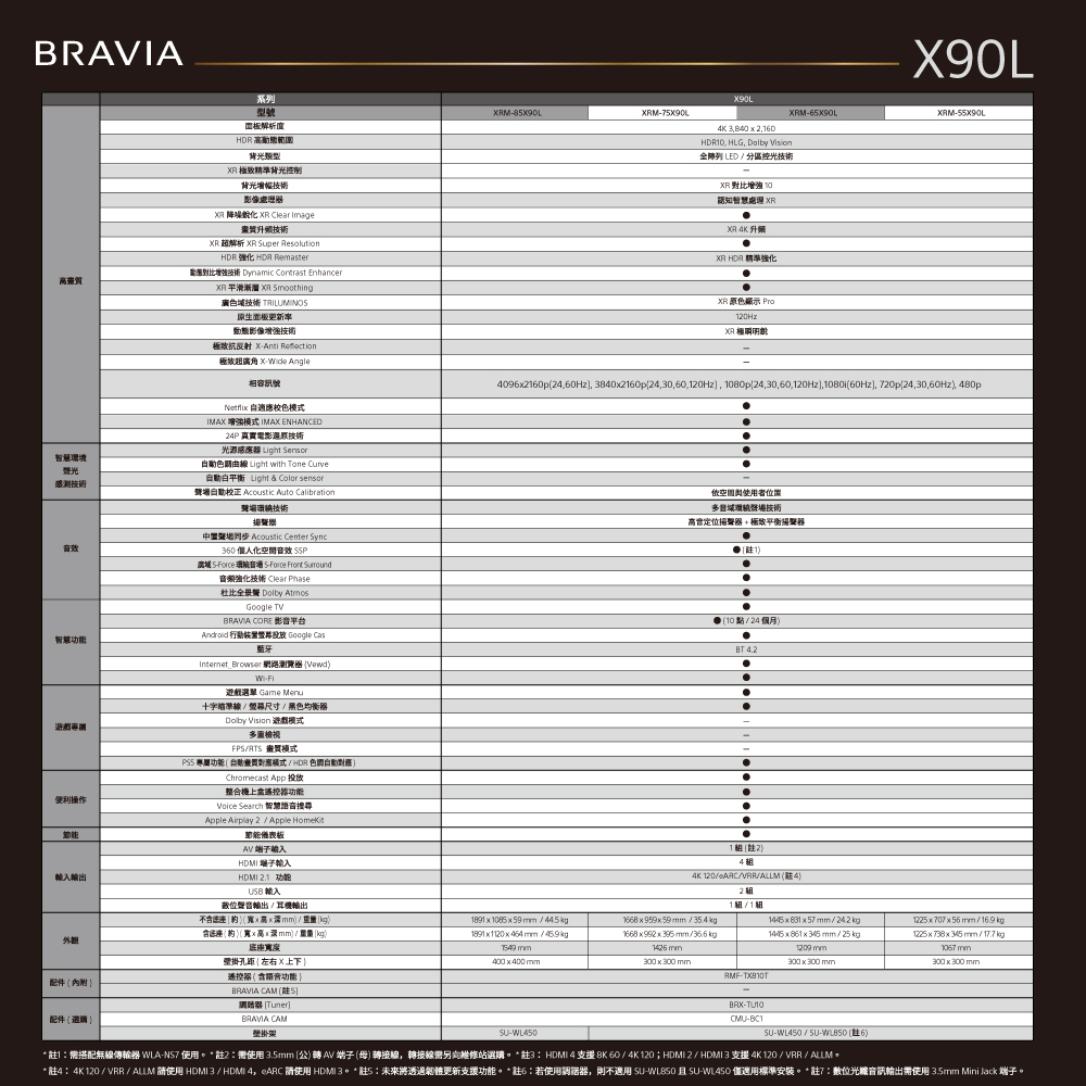 註44K120VRR  ALLM 請使用 HDMI3HDMI 4,ARC 請使用 HDMI 30  註5未來將透過韌體更新支援功能。註6若使用調諾器,則不適用 SUWLB50且SUWL450 僅進用標準安裝。 註7數位光纖音訊輸出需使用3.5mm Mini lack 端子。