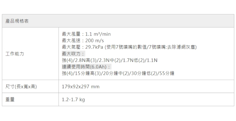 MAKITA 牧田 DAS180Z 18V無刷空氣槍 單主機