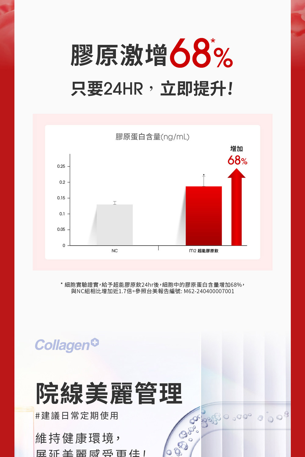 與NC組相比增加近1.7倍。參照台美報告編號M62240400007001