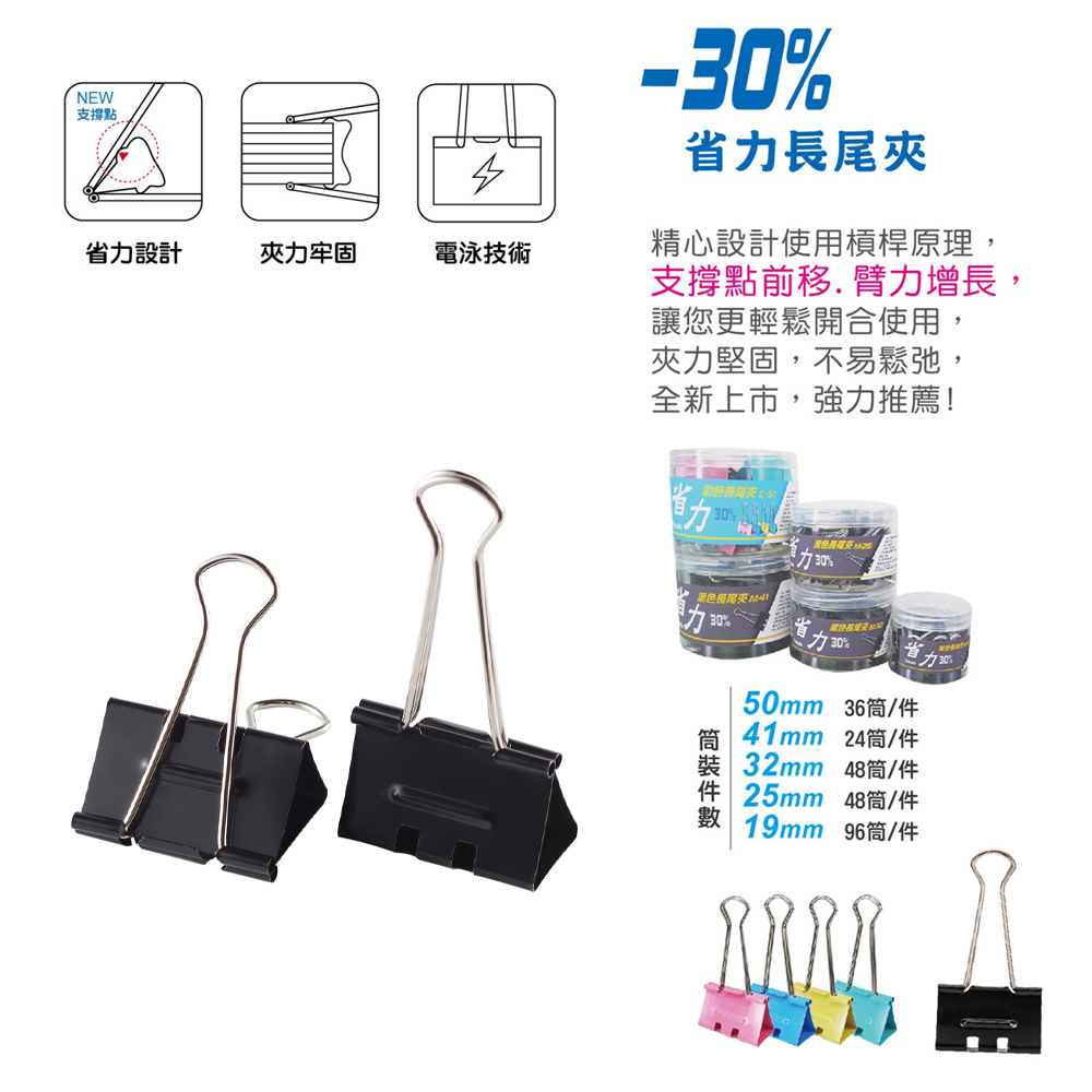 精心設計使用槓桿原理,