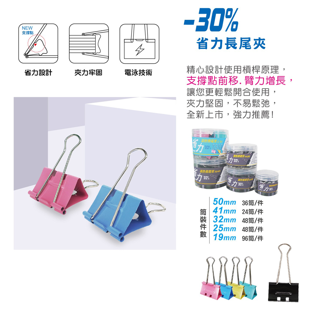 精心設計使用槓桿原理,