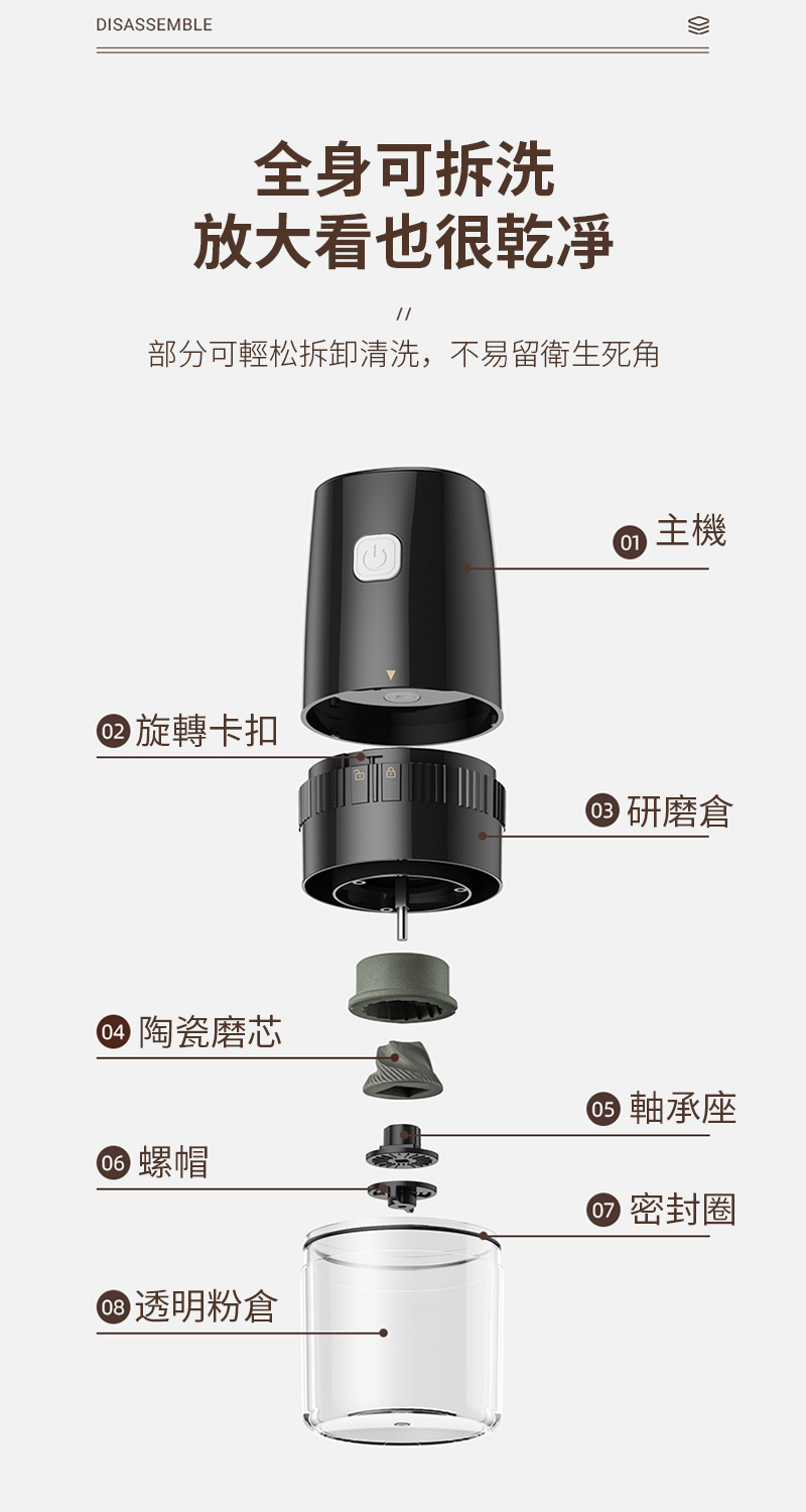 é¨åå¯è¼æ¾æå¸æ¸æ´,ä¸æçè¡çæ­»è§