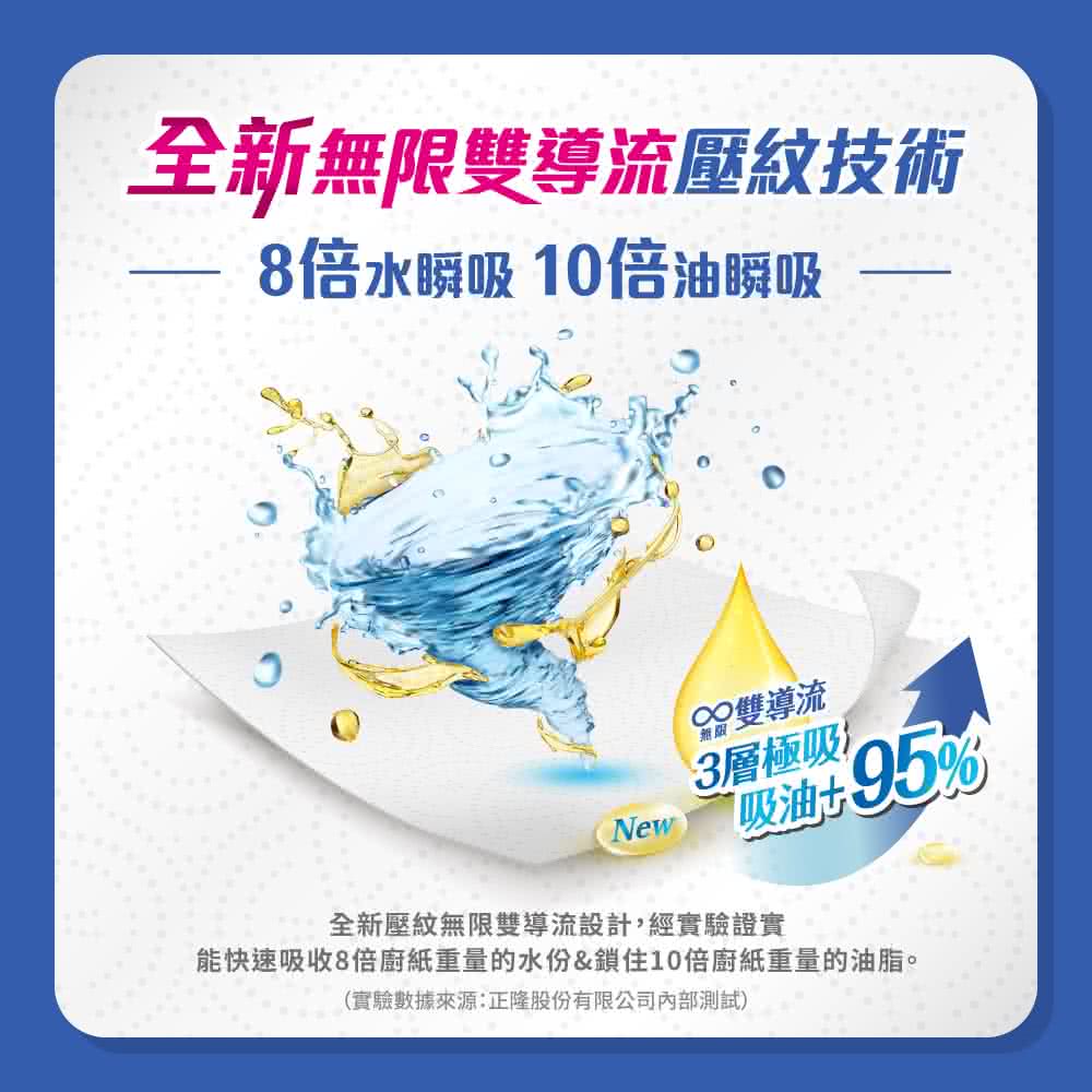 能快速吸收8倍廚紙重量的水份鎖住10倍廚紙重量的油脂。