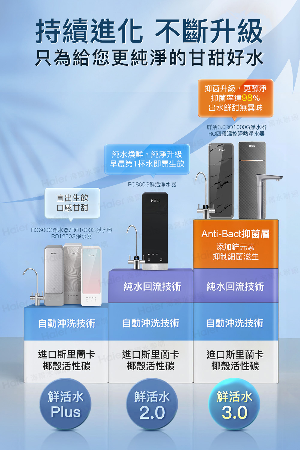 RO600G淨水器RO1000G淨水器