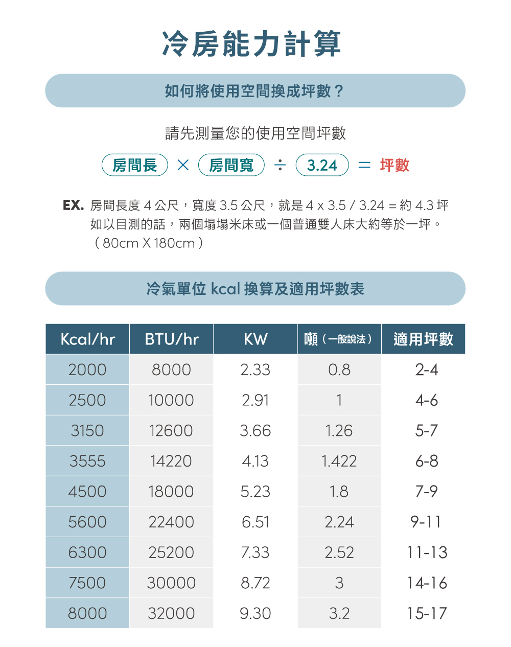 RECHI瑞智 RAM-HA36DC - 詳情1