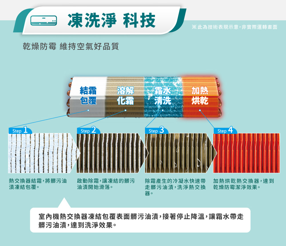 RECHI瑞智 RAM-HA36DC - 詳情13