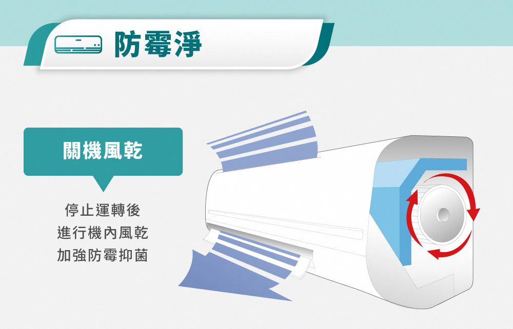 RECHI瑞智 RAM-HA36DC - 詳情14