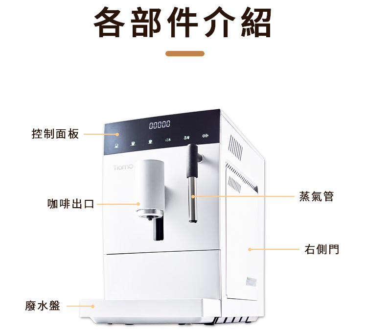 各部件介紹