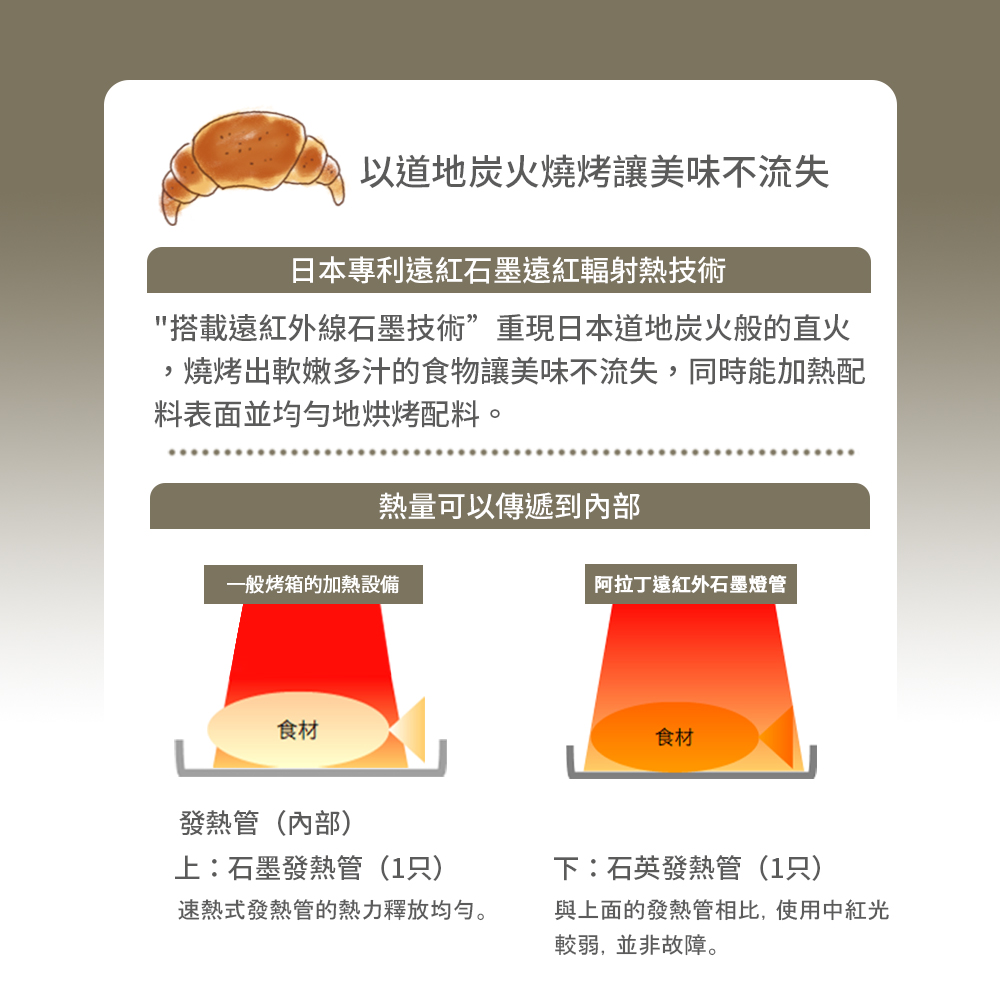 ,燒烤出軟嫩多汁的食物讓美味不流失,同時能加熱配