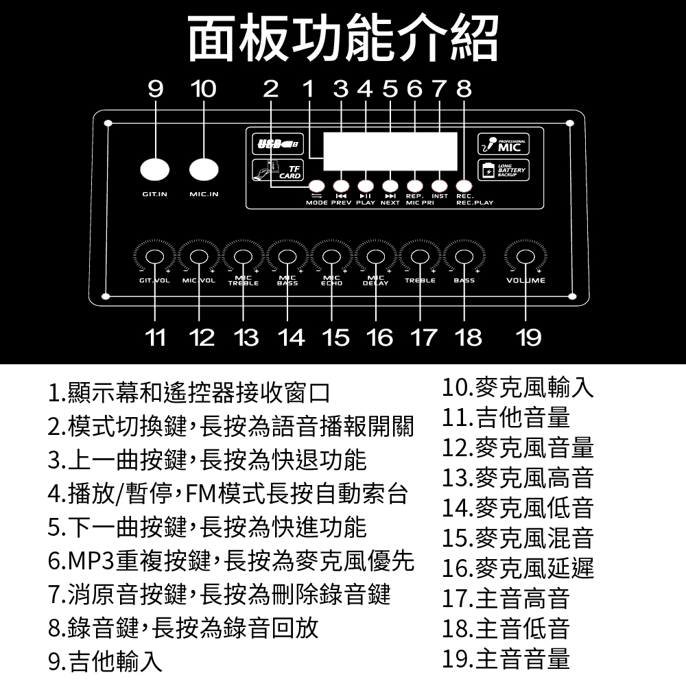 2.模式切換鍵,長按為語音播報開關 11.吉他音量