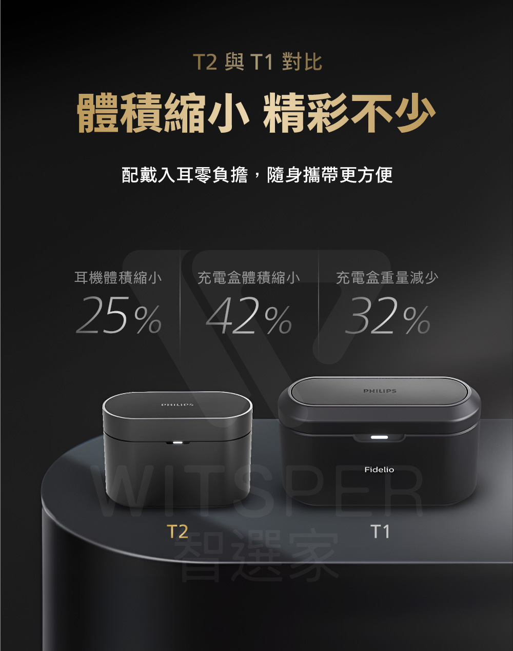 配戴入耳零負擔,隨身攜帶更方便