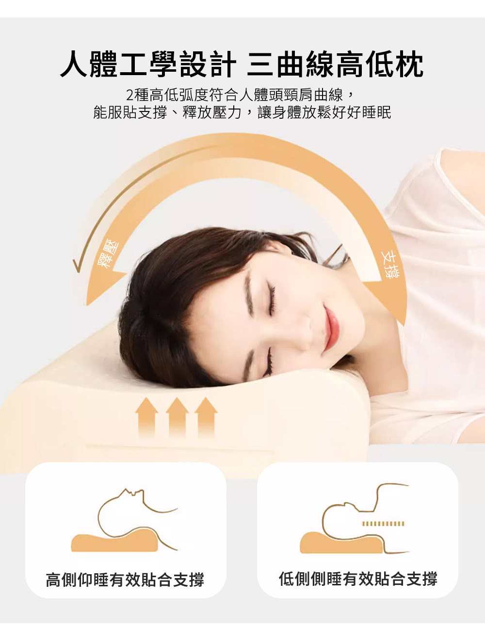 能服貼支撐、釋放壓力,讓身體放鬆好好睡眠