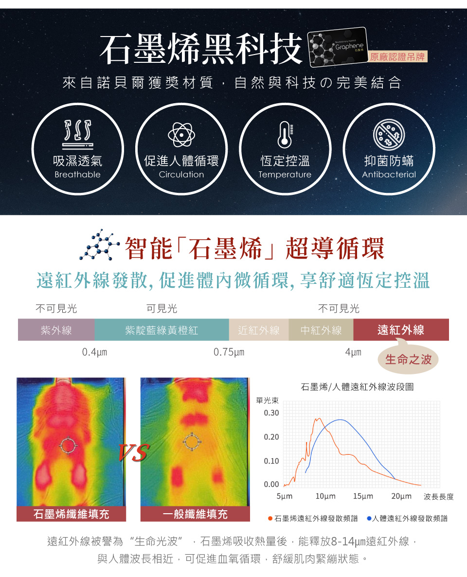 Betrise 超導精萃 100%精梳棉石墨烯雙股線刺繡三件