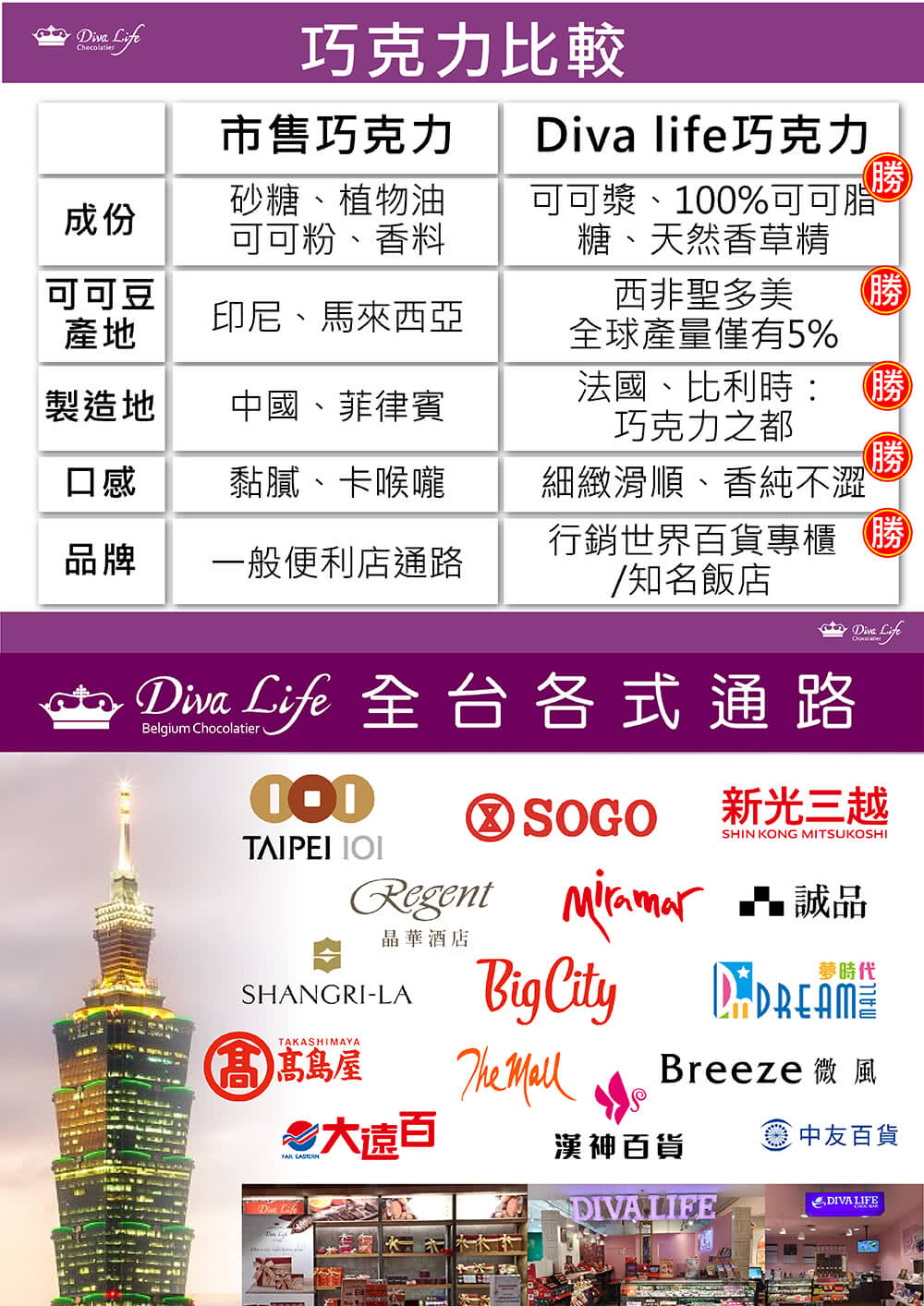 市售巧克力  Diva life巧克力