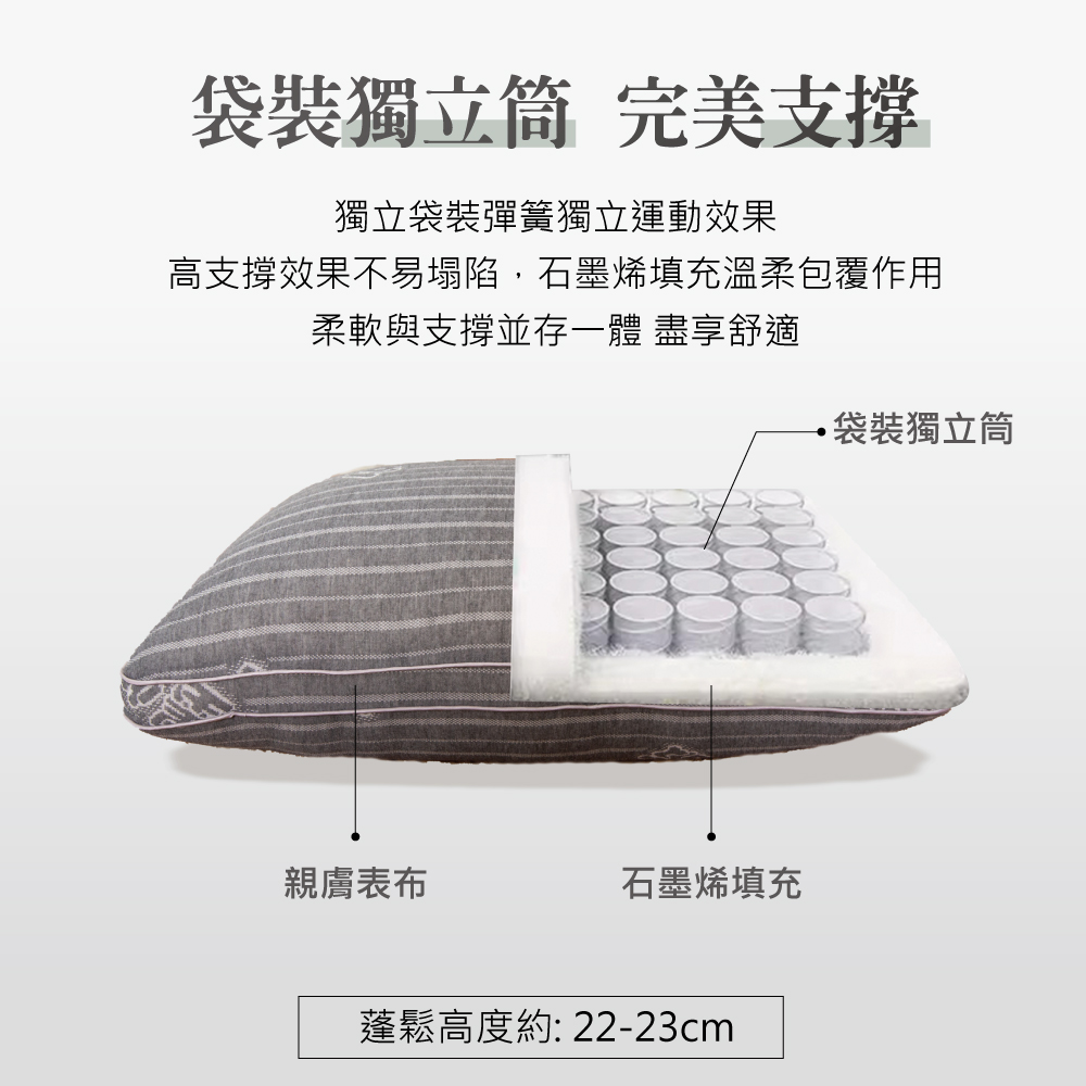 R.Q.POLO 買1送1 石墨烯獨立筒壓縮枕(台灣製造/高
