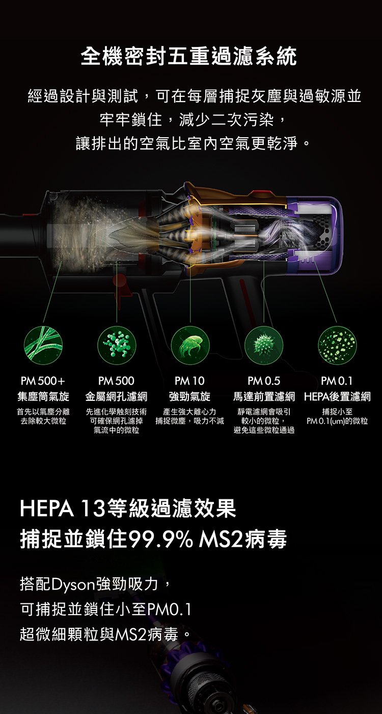 經過設計與測試,可在每層捕捉灰塵與過敏源並