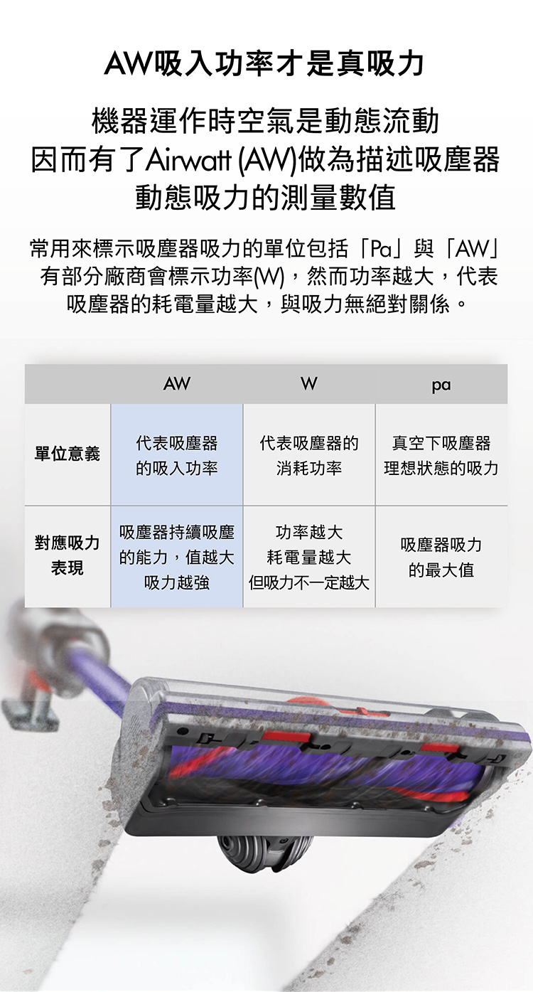 因而有了Airwatt AW做為描述吸塵器