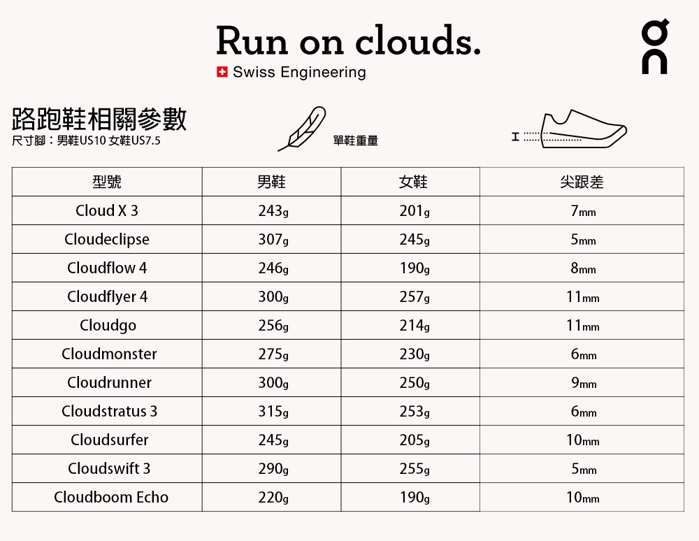 On 昂跑 女 路跑鞋 Cloudstratus 3(純潔白