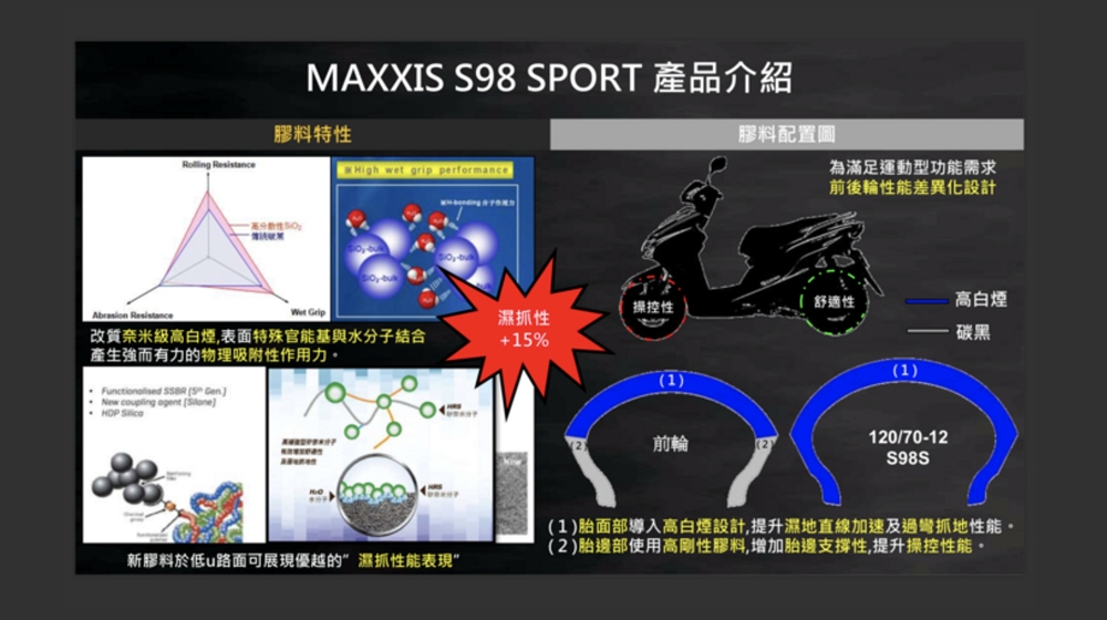 MAXXIS 瑪吉斯 S98 SPORT 輪胎(120/70