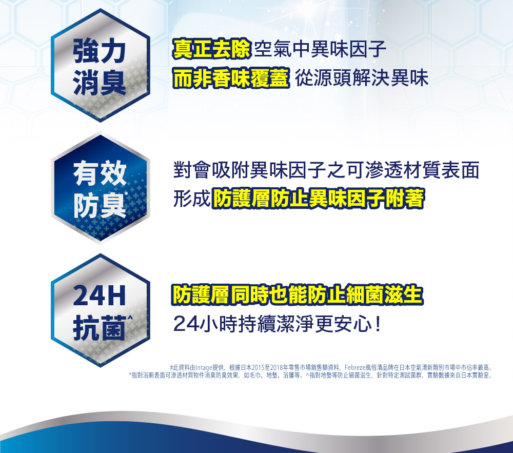 此資料由Intage提供,根據日本2015至2018年零售市場銷售額資料,Febreze風倍清品牌在日本空氣清新類別市場中市佔率最高。
