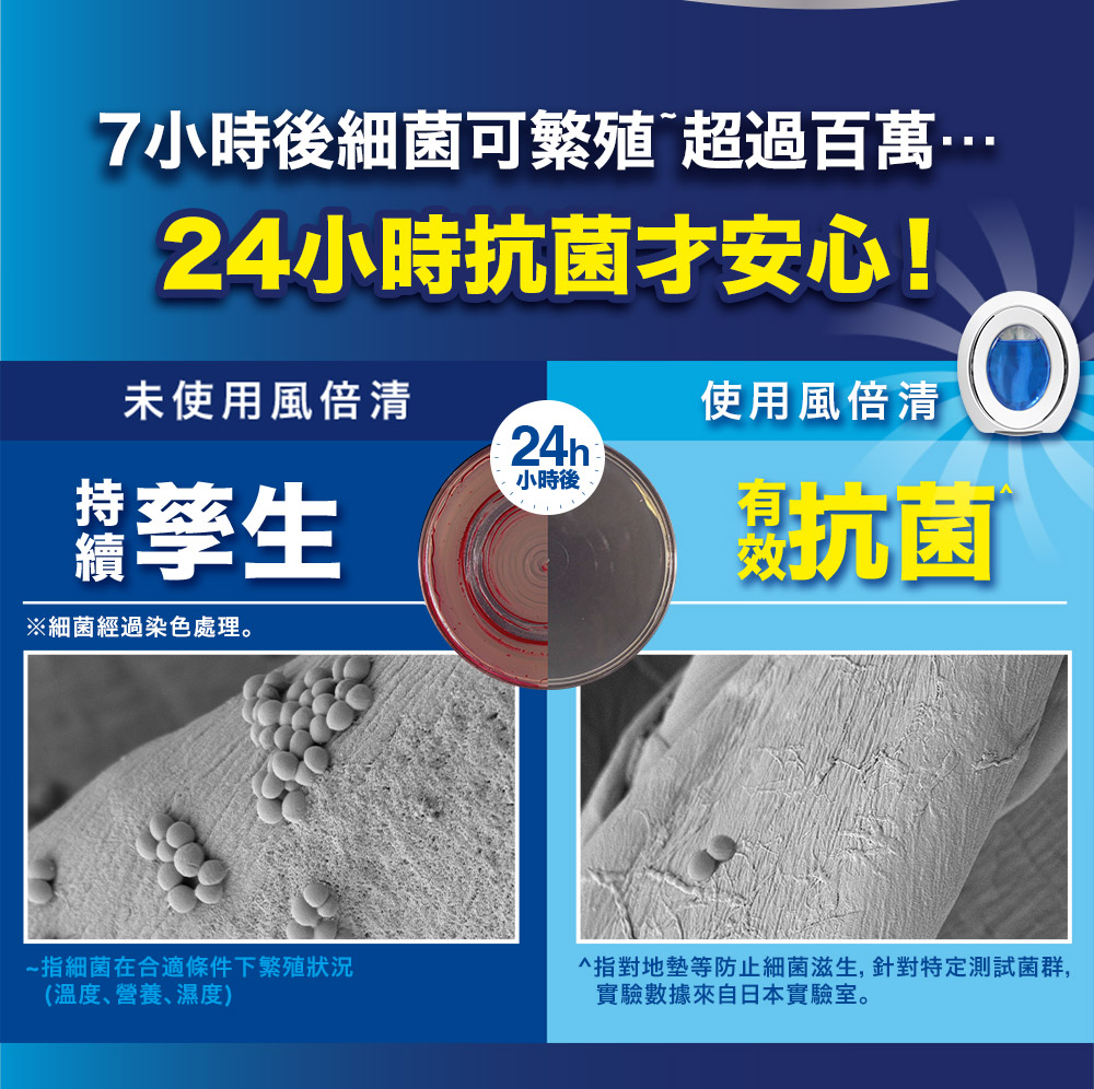 指對地墊等防止細菌滋生,針對特定測試菌群,