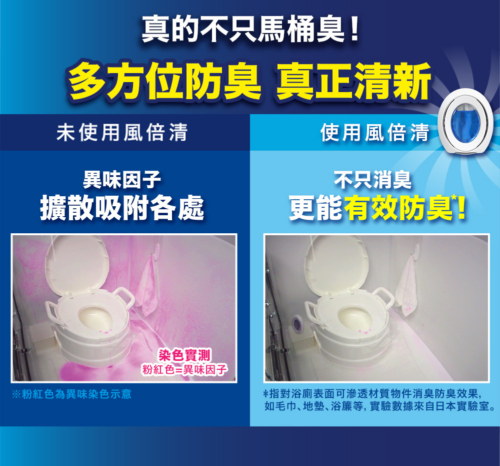 如毛巾、地墊、浴簾等,實驗數據來自日本實驗室。
