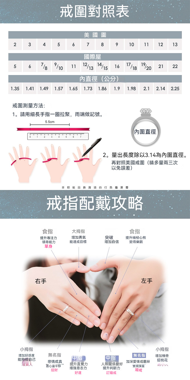 1。請用細長手指一圈拉聚,雨端做記號。