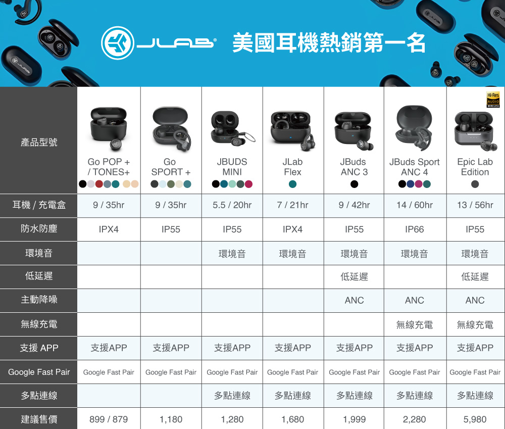 美國耳機熱銷第一名