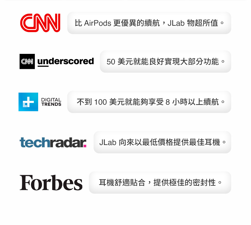 CNN 比 AirPods 更優異的續航,JLab 物超所值。 CAW underscored 50 美元就能良好實現大部分功能。 不到 100 美元就能夠享受8小時以上續航。 JLab 向來以最低價格提供最佳耳機。 Forbes 耳機舒適貼合,提供極佳的密封性。 