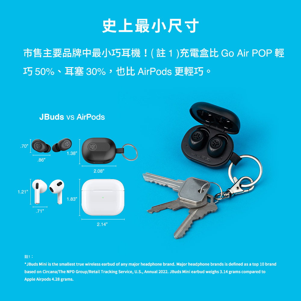 史上最小尺寸 市售主要品牌中最小巧耳機註1充電盒比 Go Air POP 輕 巧 50%、耳塞30%,也比 AirPods 更輕巧。 註1 