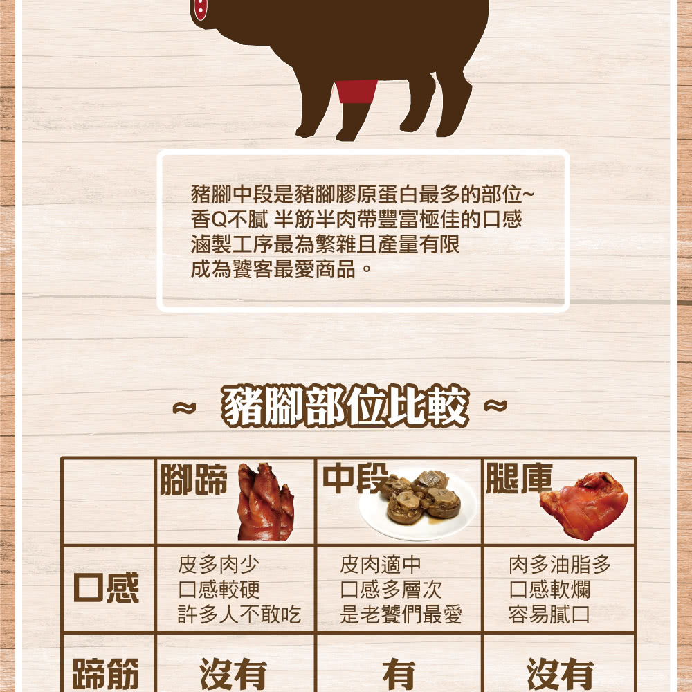 鮮味達人 秘滷豬腳圈X7包(超下飯/五星主廚監製/嚴選黑毛豬