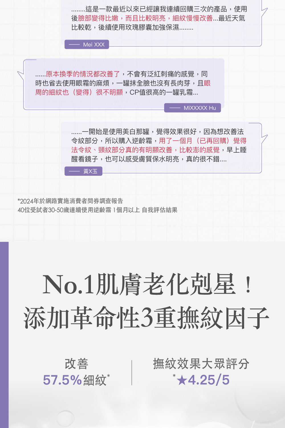 40位受試者3050歲連續使用逆齡霜1個月以上自我評估結果