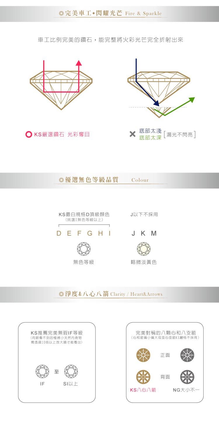 Oæ·¨åº¦å«å¿å«ç®­Clarity  HeartArrows