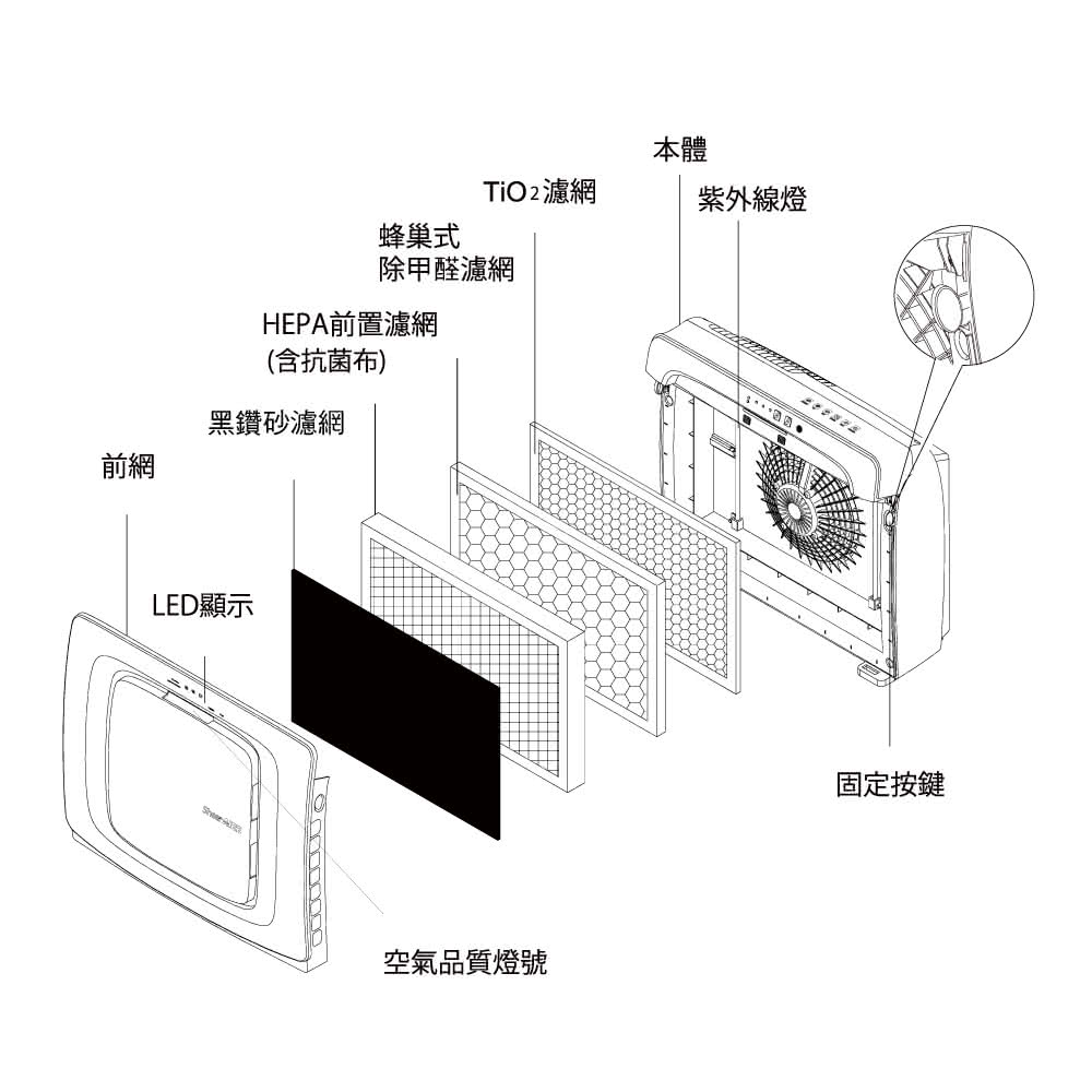 SheerAIRE 席愛爾 SheerAIRE席愛爾除甲醛濾