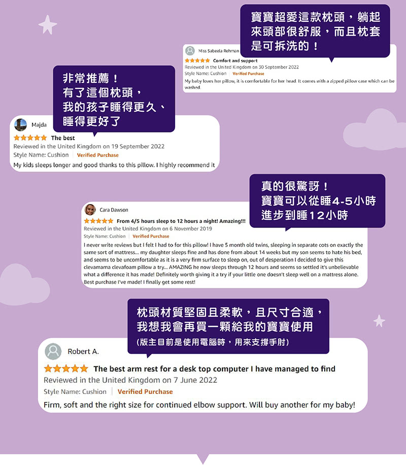 奇哥,寶寶的第一個朋友,護頭型,嬰兒枕,clevamama,推車枕,枕,Cleva Foam奇哥,寶寶的第一個朋友,護頭型,嬰兒枕,clevamama,幼兒枕,枕,Cleva Foam,防扁頭