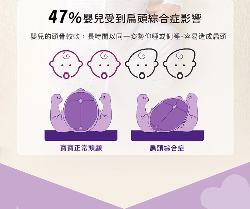 奇哥,寶寶的第一個朋友,護頭型,嬰兒枕,clevamama,推車枕,枕,Cleva Foam奇哥,寶寶的第一個朋友,護頭型,嬰兒枕,clevamama,幼兒枕,枕,Cleva Foam,防扁頭