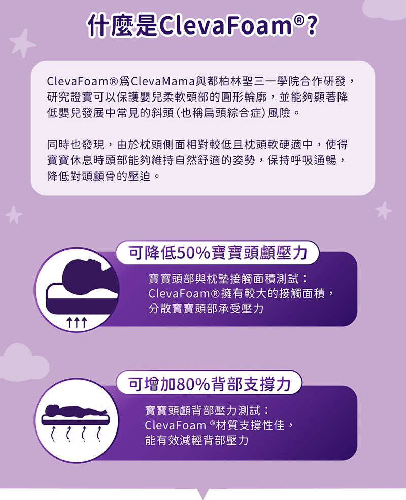 奇哥,寶寶的第一個朋友,護頭型,嬰兒枕,clevamama,推車枕,枕,Cleva Foam奇哥,寶寶的第一個朋友,護頭型,嬰兒枕,clevamama,幼兒枕,枕,Cleva Foam,防扁頭