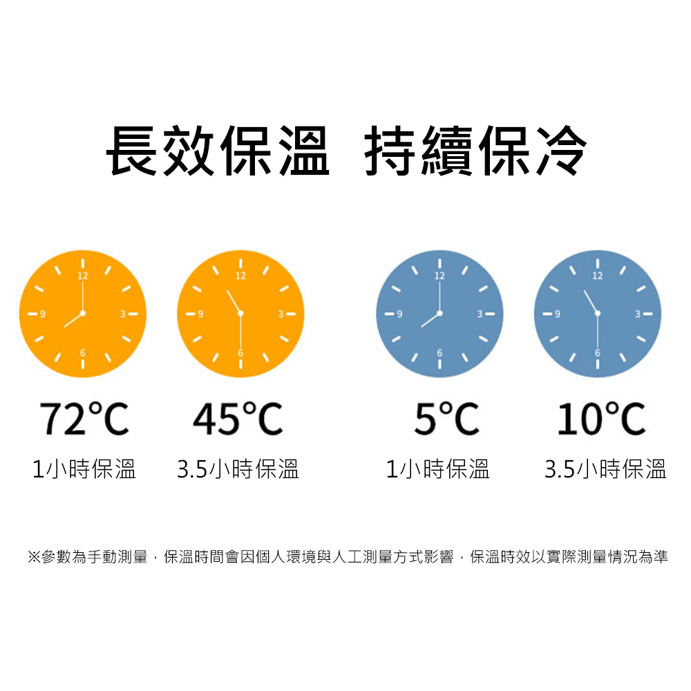 åæ¸çºæåæ¸¬é,ä¿æº«æéæå åäººç°å¢èäººå·¥æ¸¬éæ¹å¼å½±é¿,ä¿æº«ææä»¥å¯¦éæ¸¬éææ³çºæº