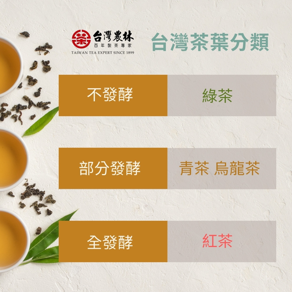 台灣林 台灣茶葉分類