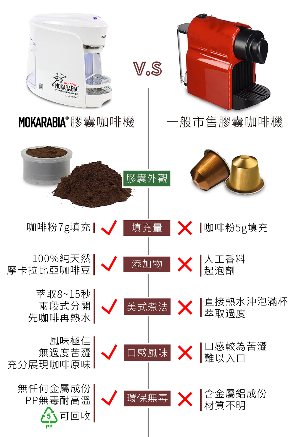 MOKARABIA 膠囊咖啡機