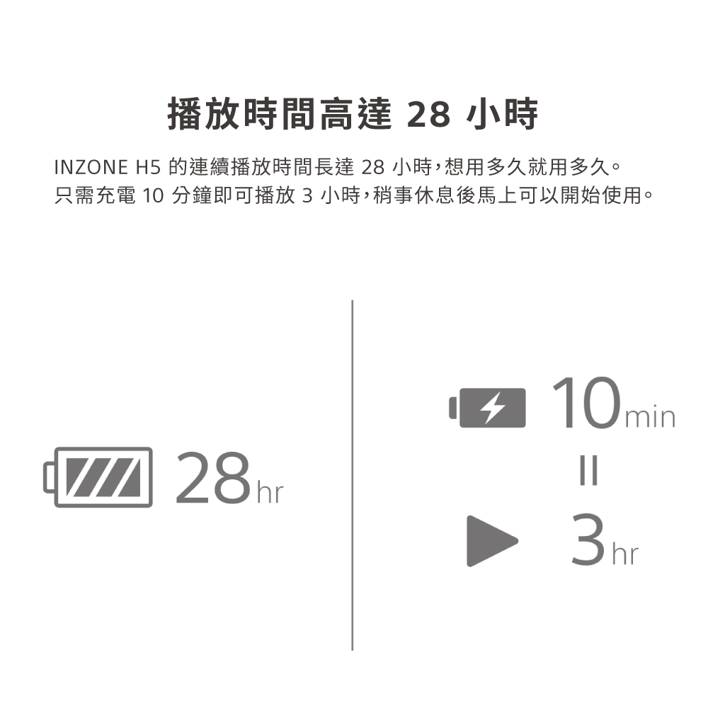 播放時間高達 28 小時 INZONE H5 的連續播放時間長達 28 小時,想用多久就用多久。 只需充電 10 分鐘即可播放3小時,稍事休息後馬上可以開始使用。 