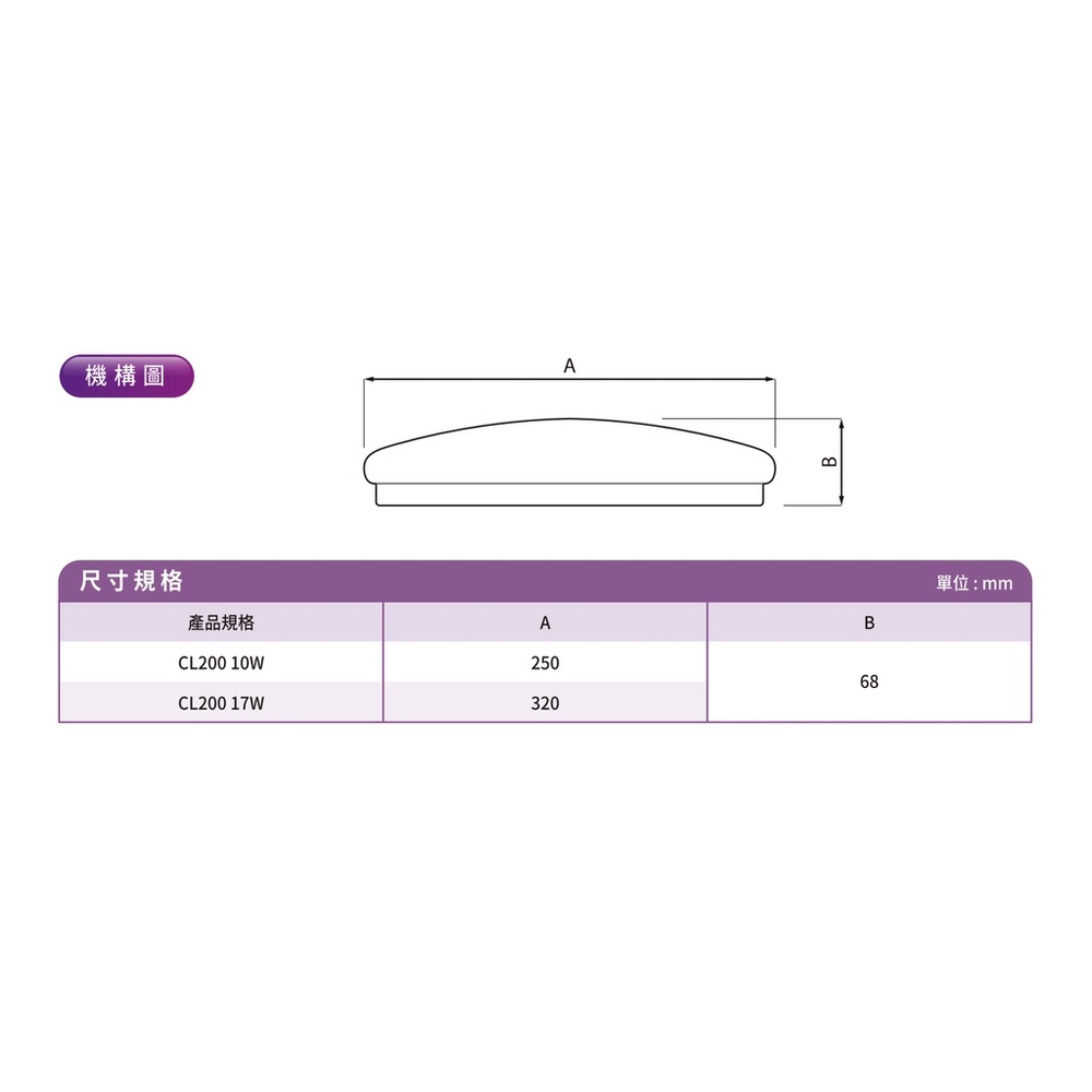 Philips 飛利浦 靜欣 40W星鑽 遙控調光吸頂燈(4