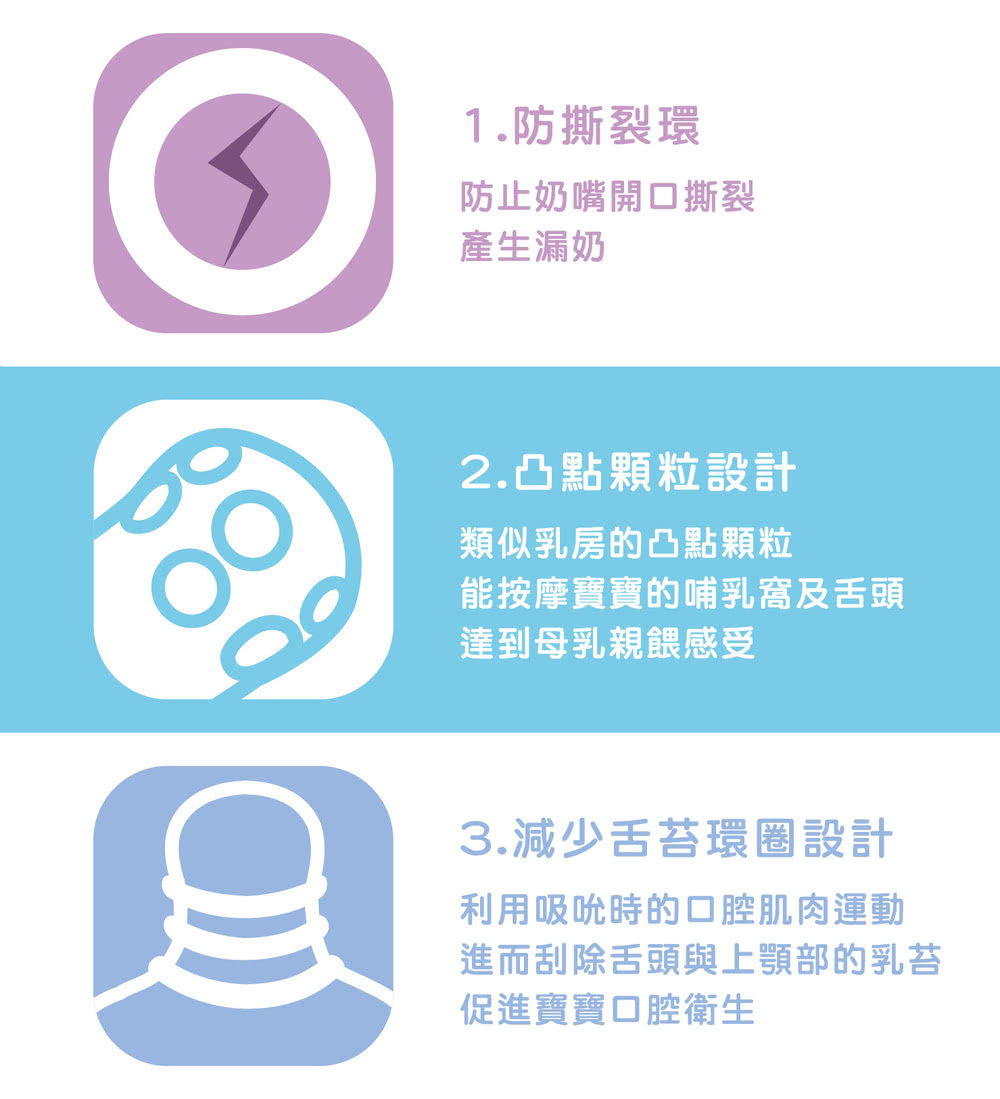 進而刮除舌頭與上顎部的乳苔