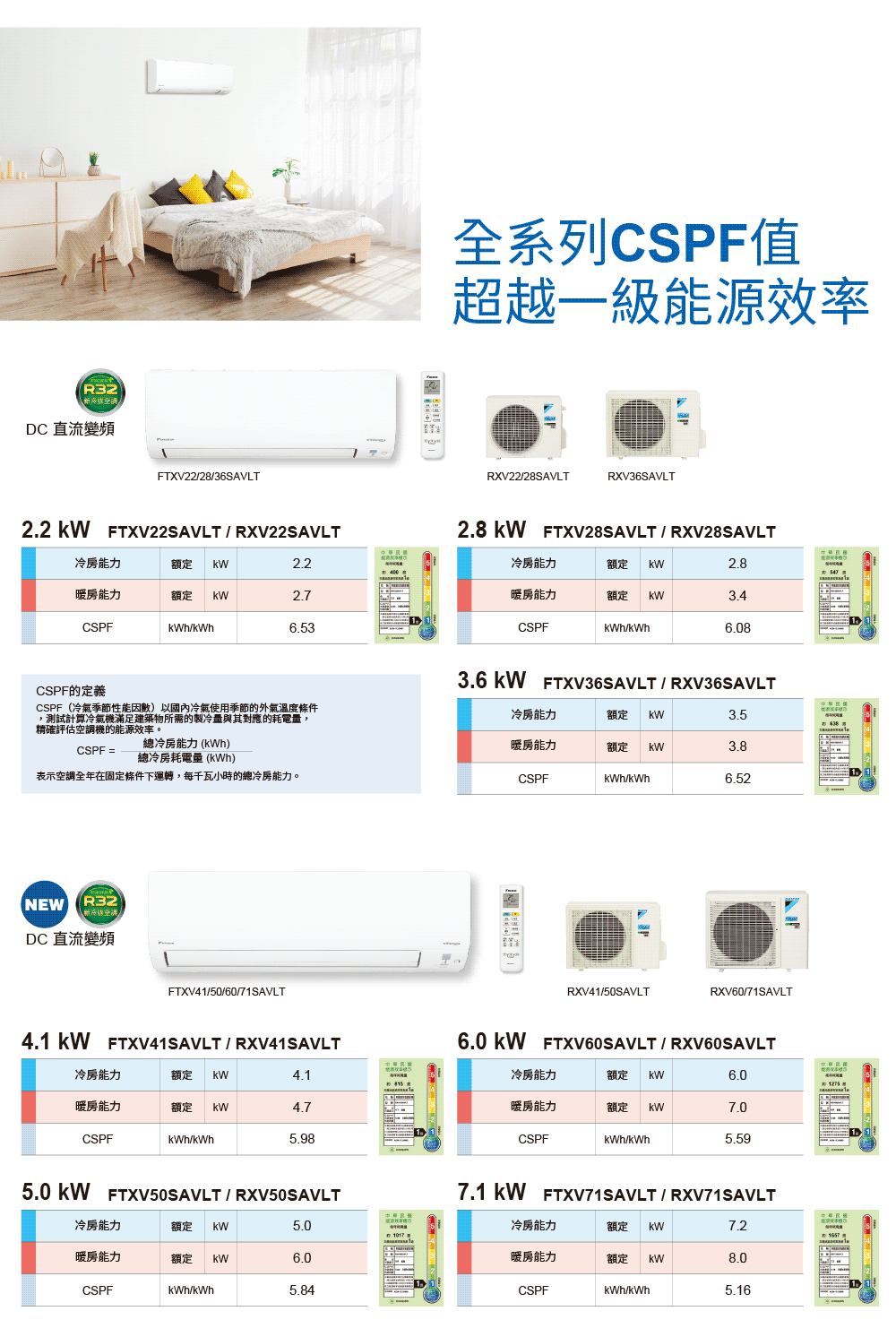 CSPF冷氣季節性能因數以國內冷氣使用季節的外氣溫度條件