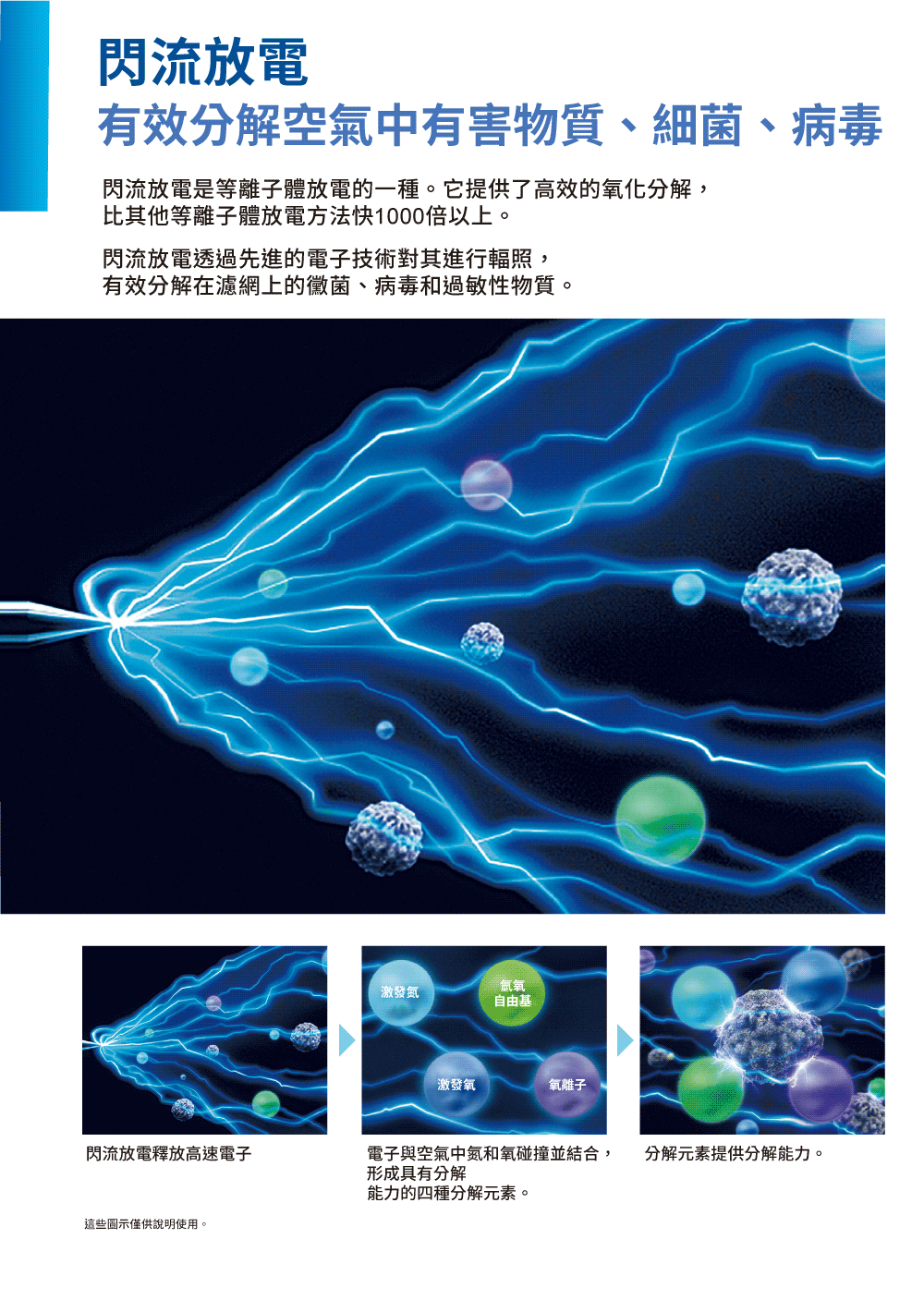 閃流放電是等離子體放電的一種。它提供了高效的氧化分解,