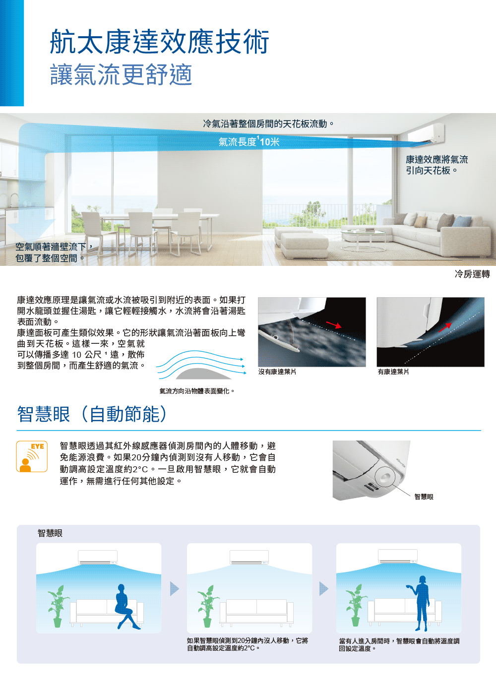 EYE 智慧眼透過其紅外線感應器偵測房間內的人體移動,避